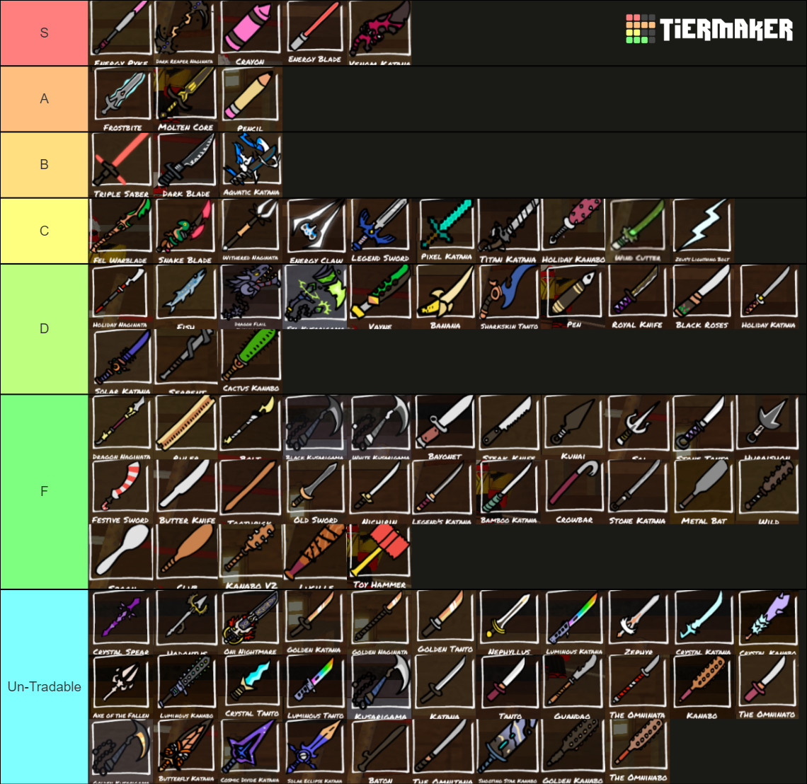 ZO Weapons Skins Tier List Community Rankings TierMaker