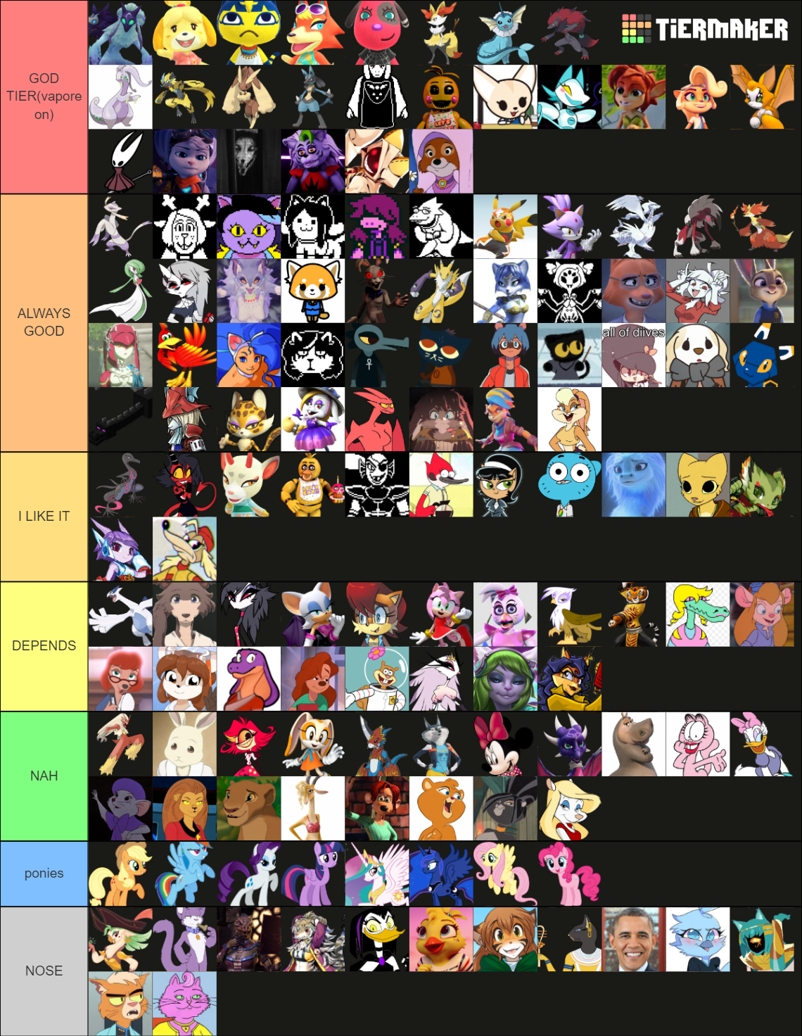 Furry Female Characters 110 Chars Tier List Community Rankings 