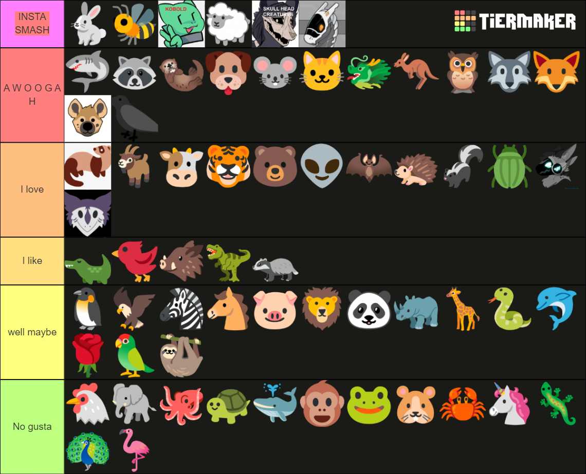 Fursona Species Tierlist Tier List (Community Rankings) - TierMaker