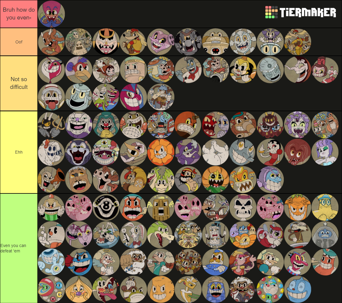 Cuphead All Bosses+DLC Bosses Tier List (Community Rankings) - TierMaker