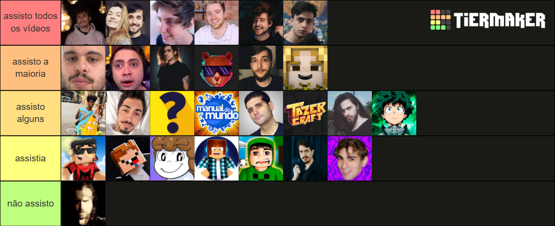 Youtubers/Streamers Brasileiros Tier List (Community Rankings) - TierMaker