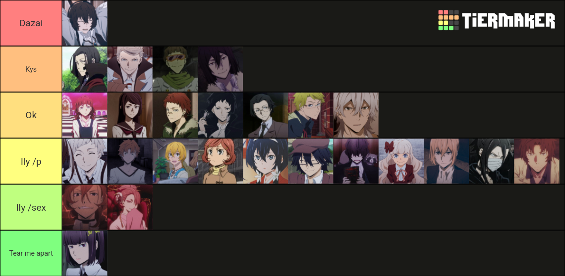 bsd-characters-tier-list-community-rankings-tiermaker