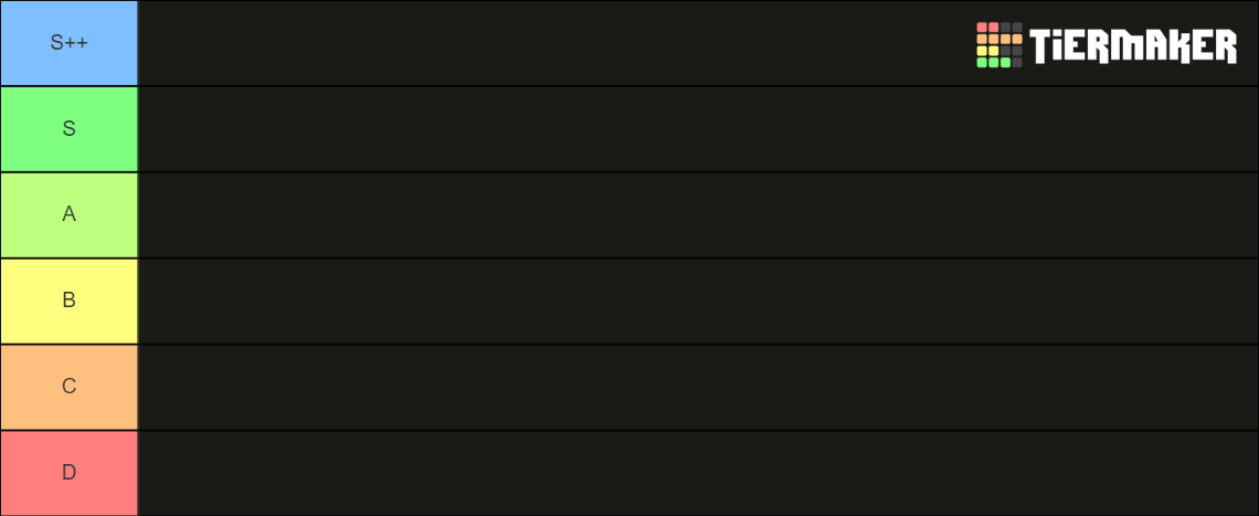 TFT Little Legends Tier List (Community Rankings) - TierMaker