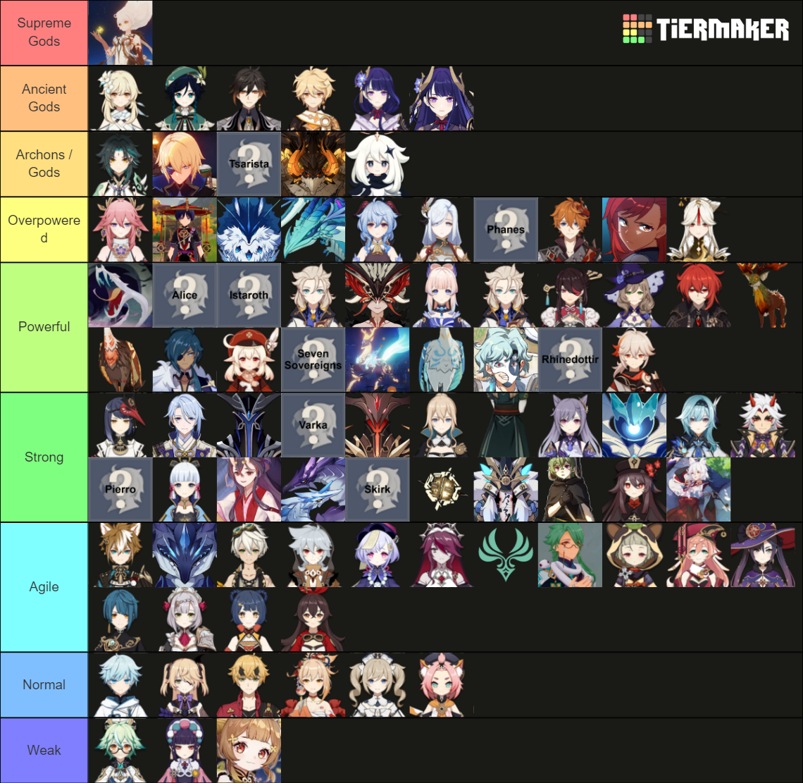 Genshin Impact Characters Power-level in lore Tier List (Community ...