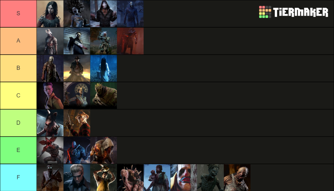 DBD Killers 2022 Tier List (Community Rankings) - TierMaker