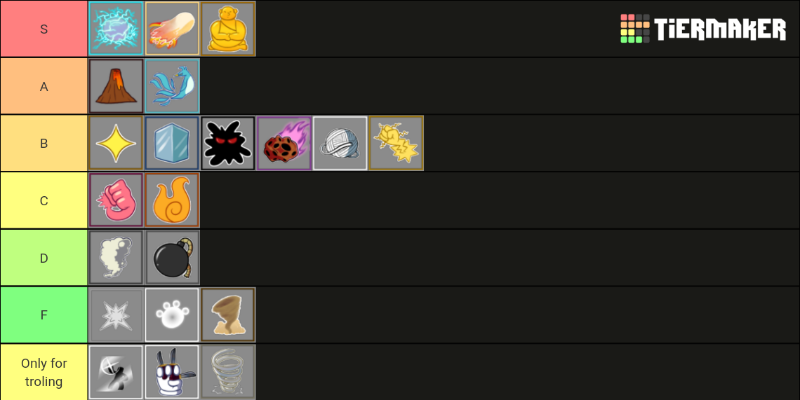 Blox Fruits | Fruits Tier List (Community Rankings) - TierMaker