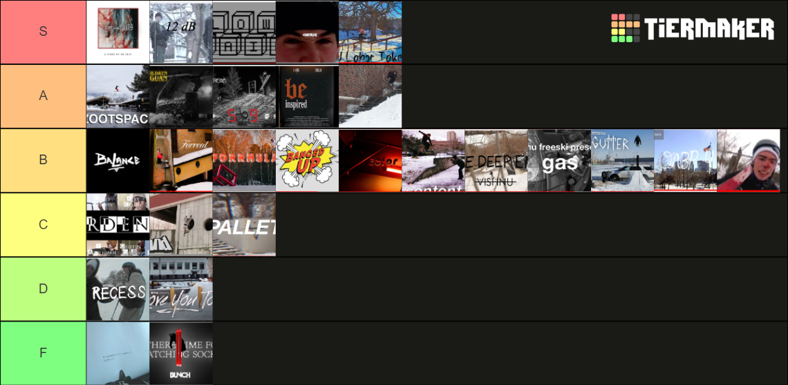 Ski Movies Tier List Community Rankings TierMaker ski-movies-tier-list-community-rankings-tiermaker