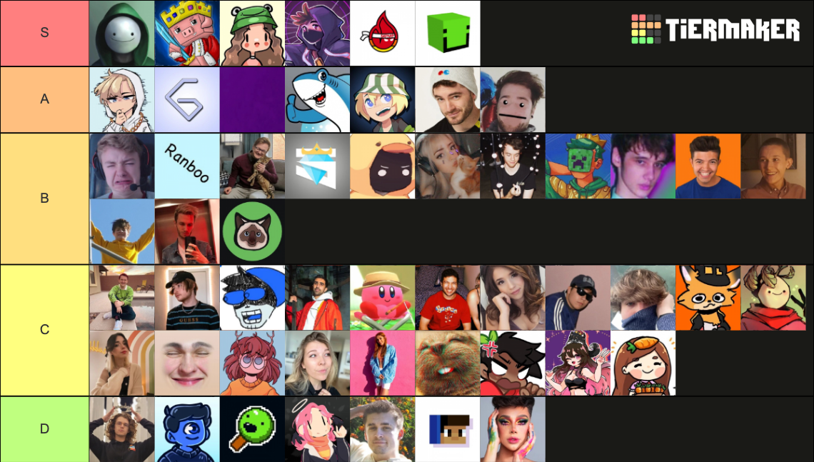 MCC Players (from MCC 1 up to MCC 22) Tier List (Community Rankings ...