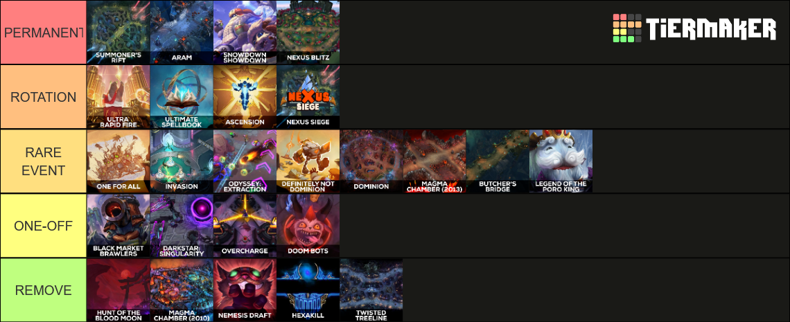 League of Legends Game Mode Tier List (Community Rankings) - TierMaker