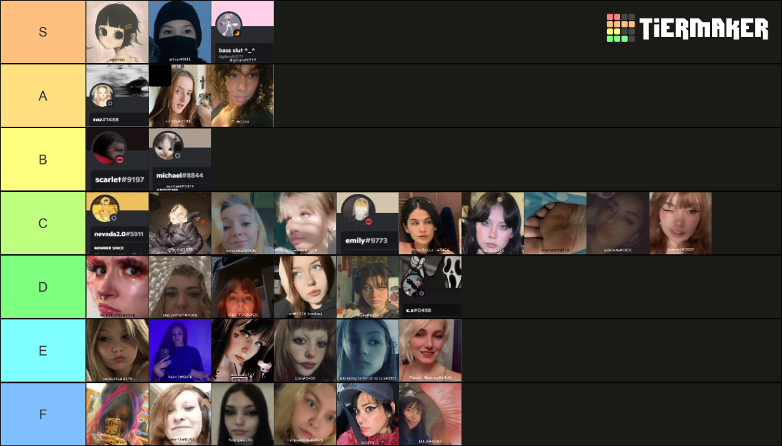 Pharmacy girls absolute Tier List Rankings) TierMaker