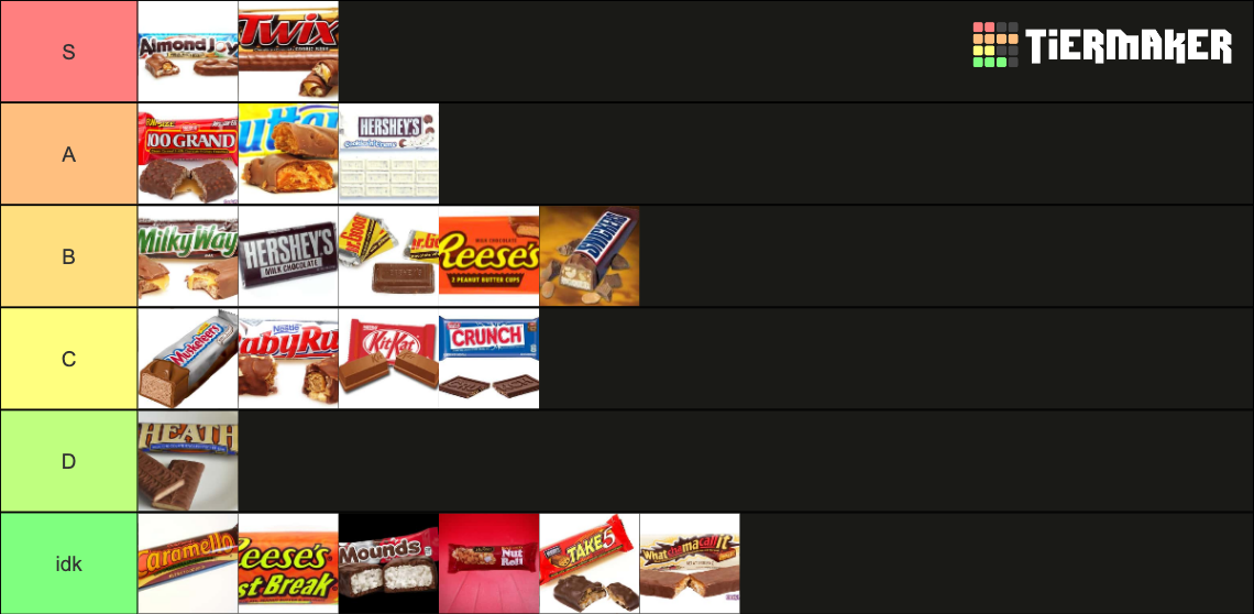 Candy Bar Tier List Rankings) TierMaker