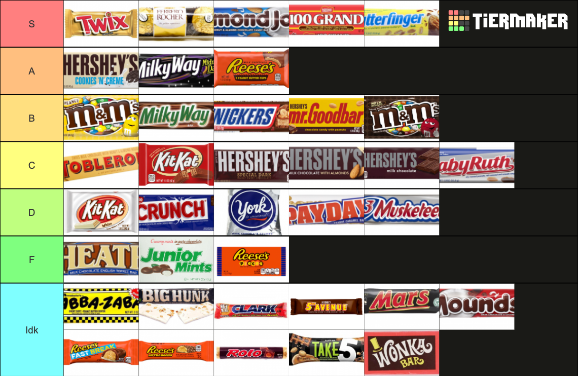 Candy Bar's & Bites Tier List Rankings) TierMaker