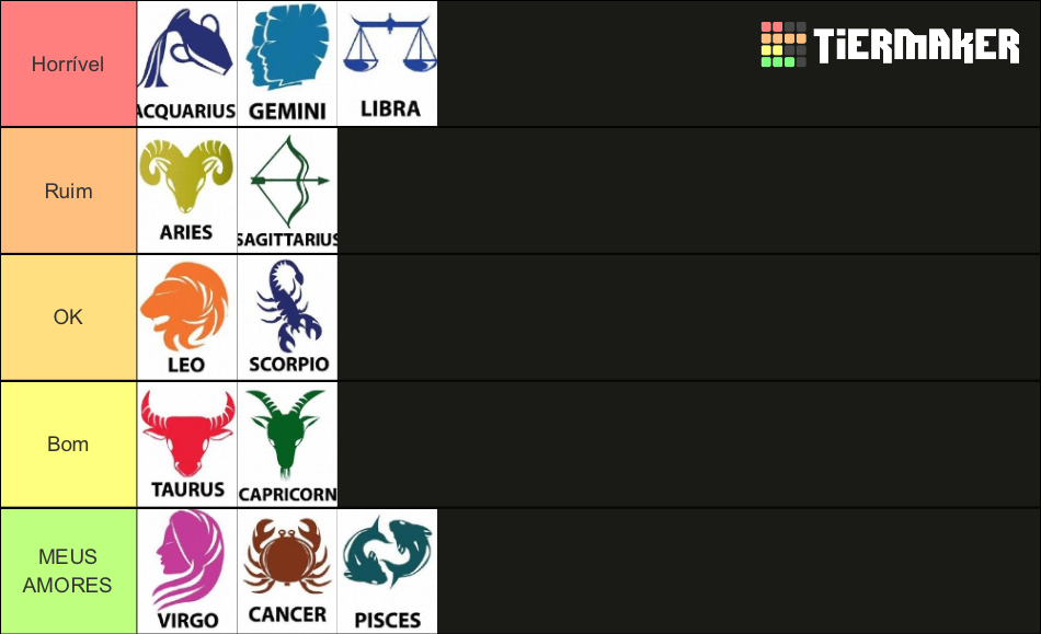 Zodiac Signs Tier List Rankings) TierMaker