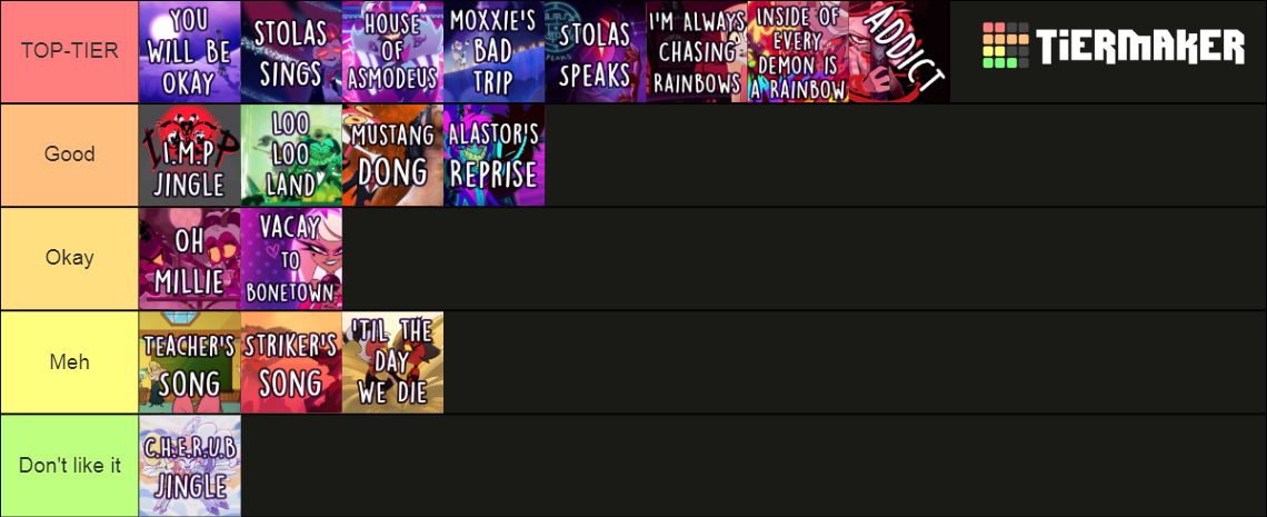 Helluva Boss + Hazbin Hotel songs Tier List (Community Rankings ...