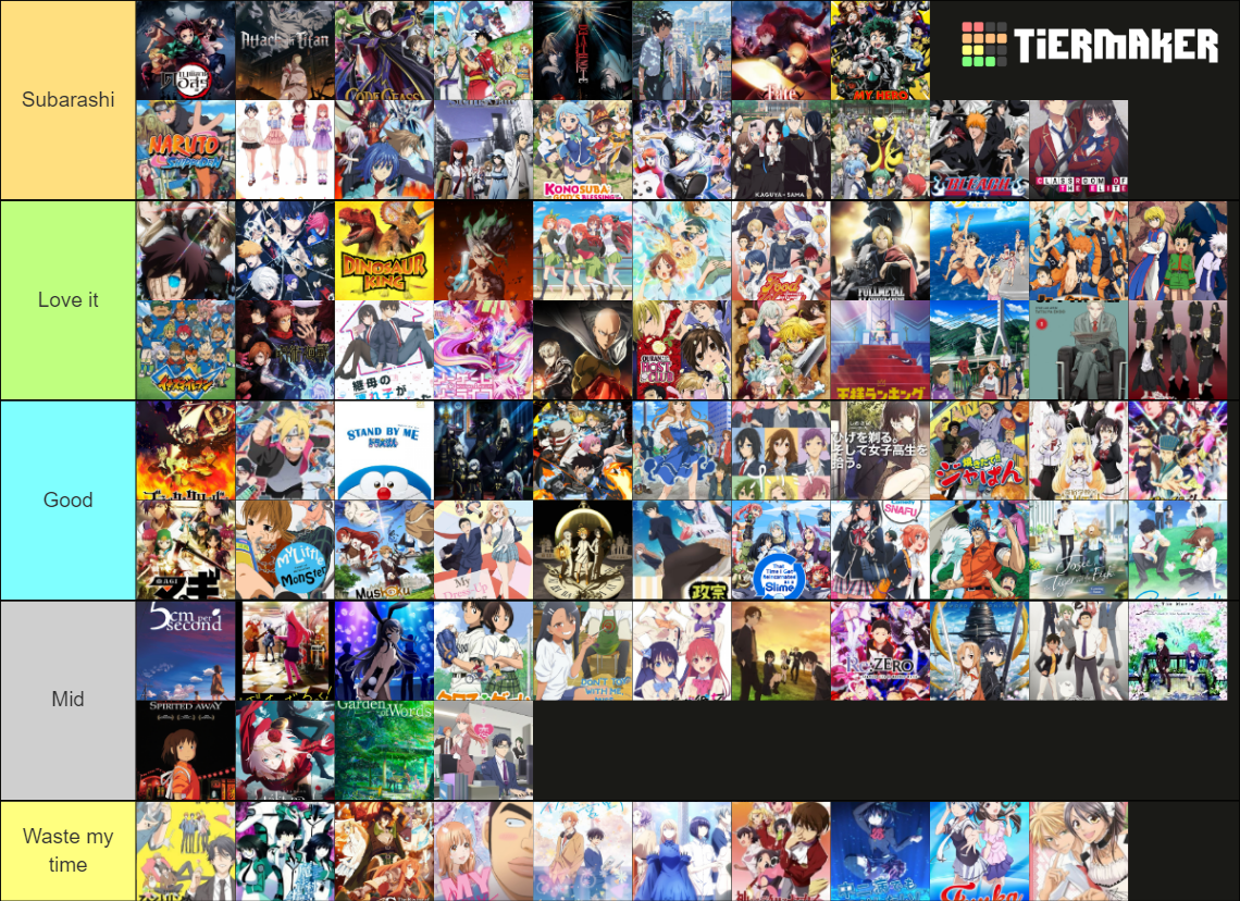 My Fav Anime Tier List (Community Rankings) - TierMaker