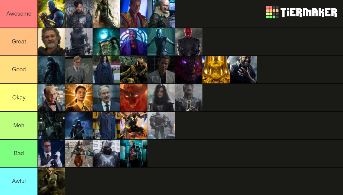Marvel Cinematic Universe Villains Tier List Rankings