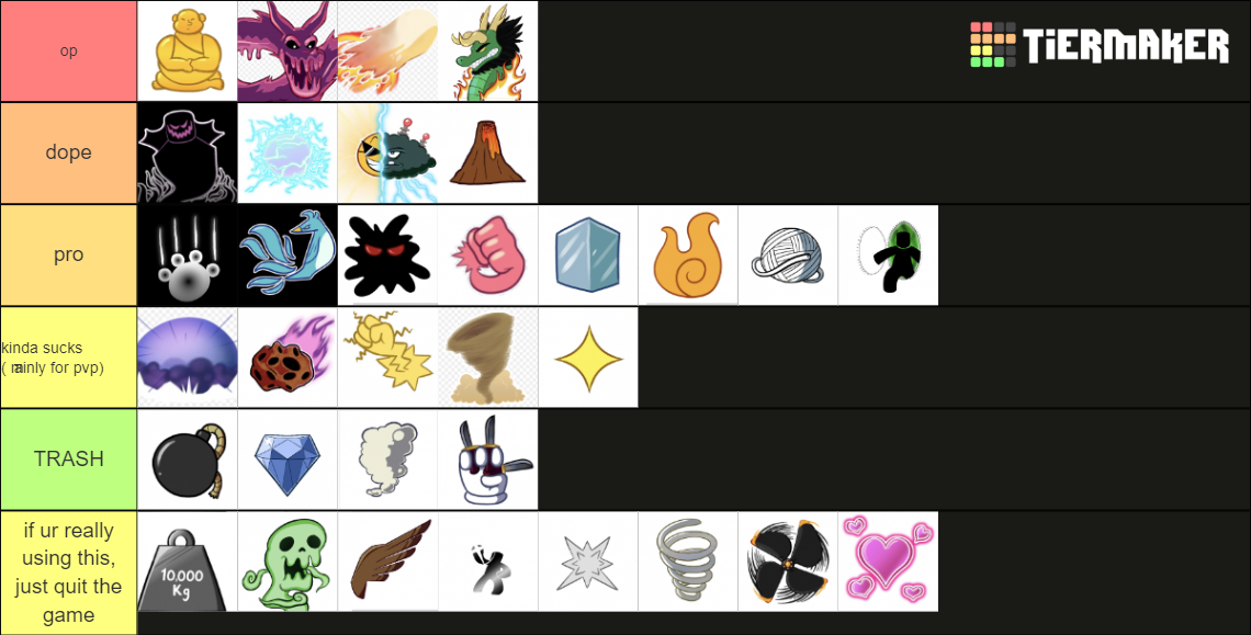 Blox fruit. Tier List (Community Rankings) - TierMaker