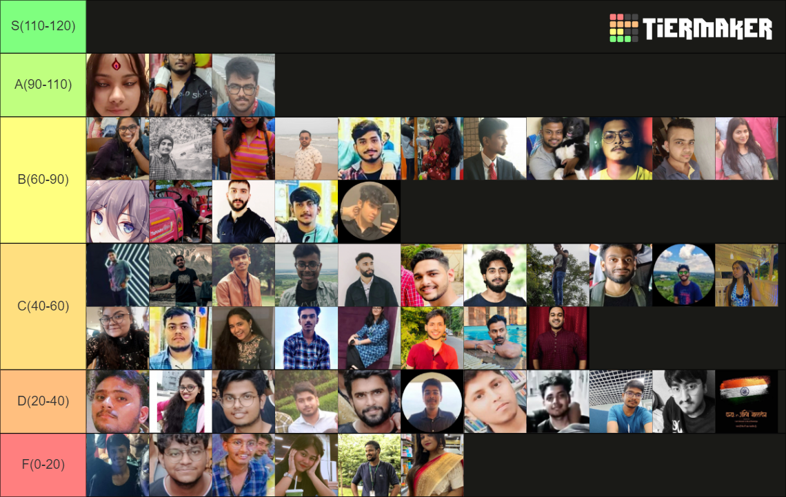 people-of-kiit-ranking-tier-list-community-rankings-tiermaker