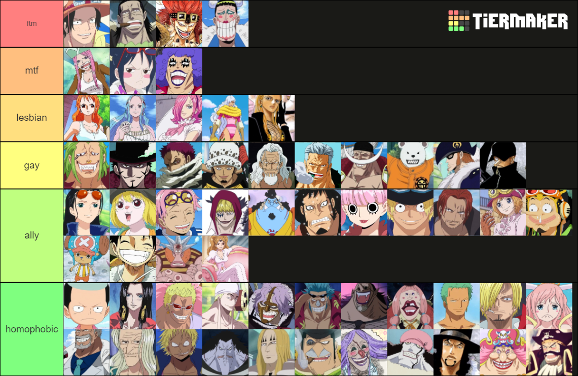 One Piece Character Tier List Rankings) TierMaker