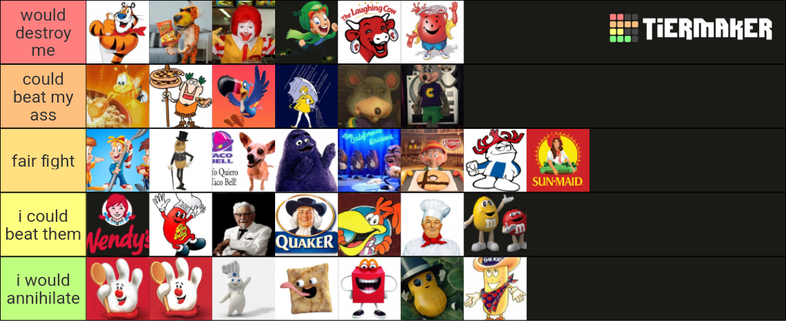 Food Mascots I Could Beat In A Fight food mascots I could beat in a fight Tier List (Community Rankings