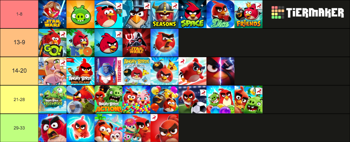 Ultimate Angry Birds (Games, Movies, & TV Shows) Tier List (Community ...