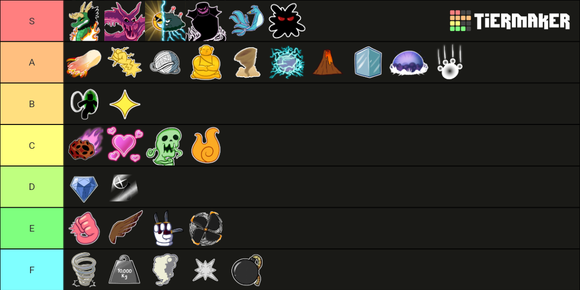 Blox fruits all fruits Tier List (Community Rankings) - TierMaker