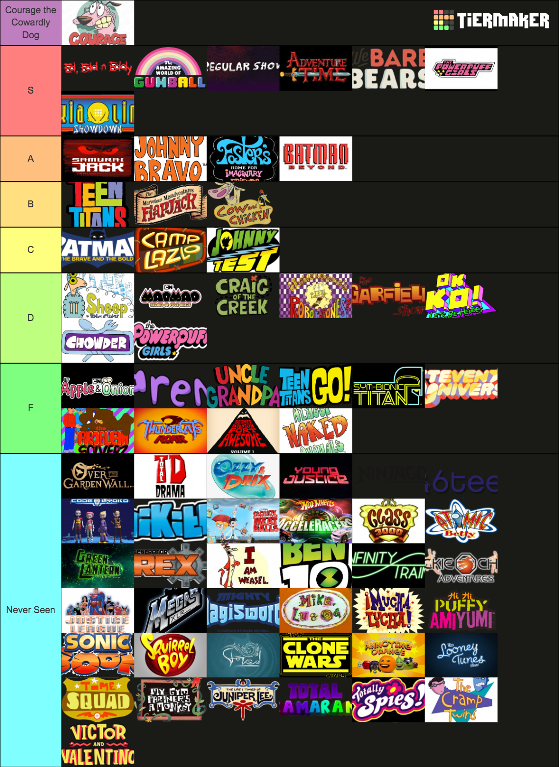 Ultimate Cartoon Network Tier List (Community Rankings) - TierMaker