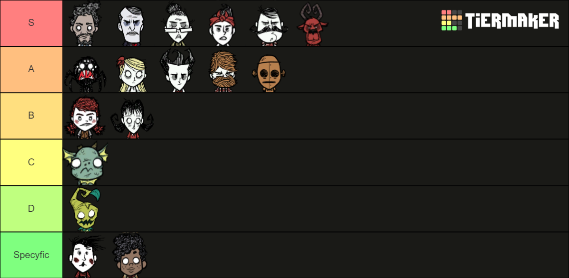 Dst Characters Tier List Rankings) TierMaker