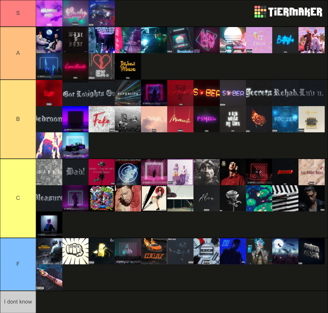2Scratch Songs Tier List Rankings) TierMaker