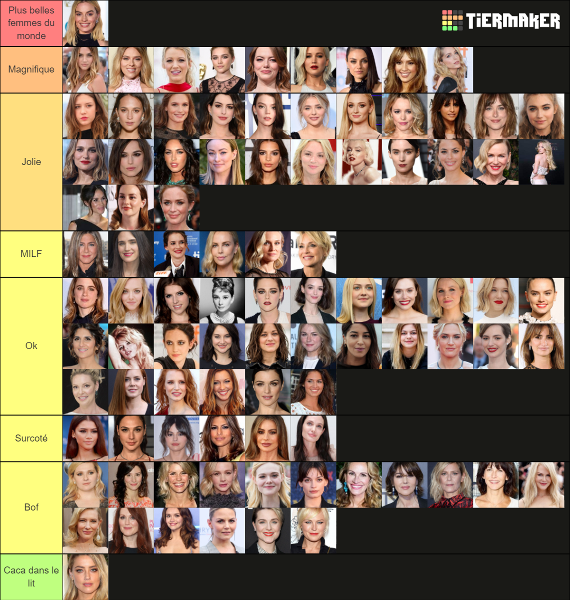 Tierlist Actrices Pmu Tier List Community Rankings Tiermaker