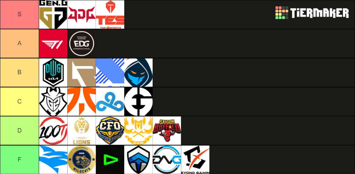 Lol Worlds 2022 teams Tier List Rankings) TierMaker