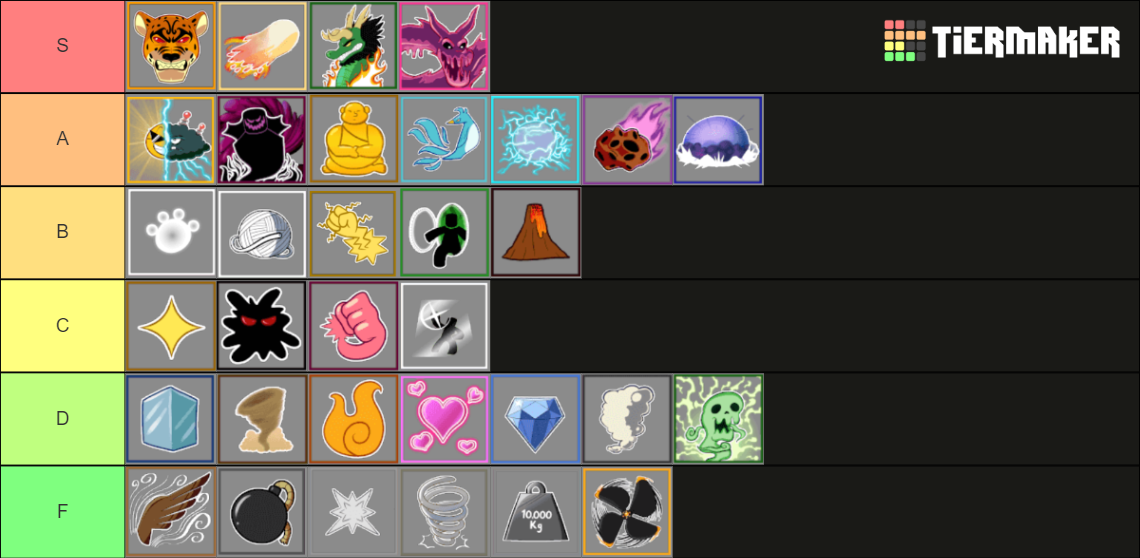 Blox fruit trading NEW Tier List (Community Rankings) - TierMaker