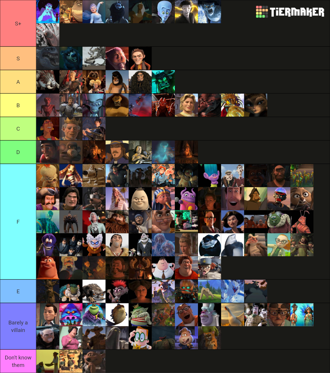 Dreamworks Villains Tier List (Community Rankings) - TierMaker