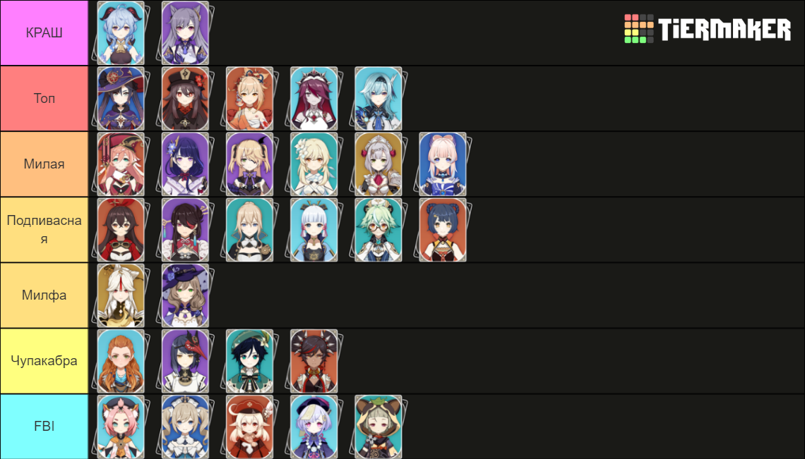 Waifu - Genshin Impact Tier List (Community Rankings) - TierMaker