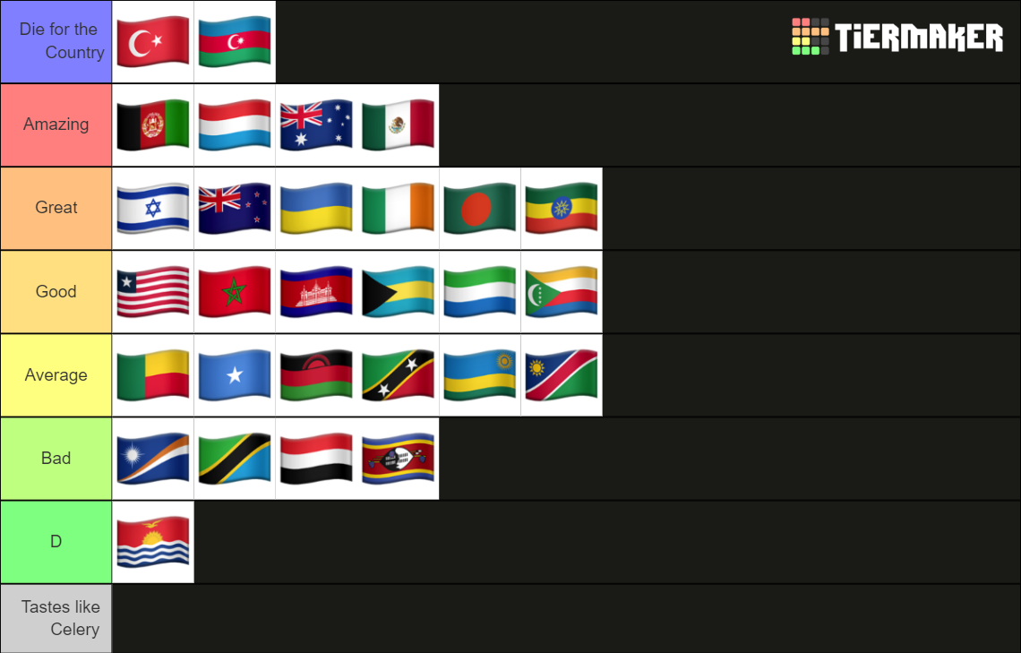 National Anthems Of The World Tier List (Community Rankings) - TierMaker