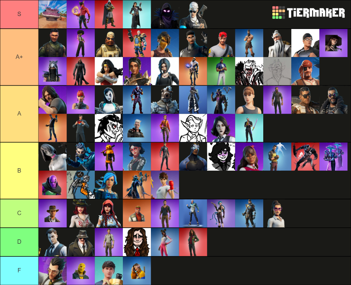 Fortnite New Uni Maker Tier List Community Rankings Tiermaker Fortnite New Uni Maker Tier List Community Rankings Tiermaker