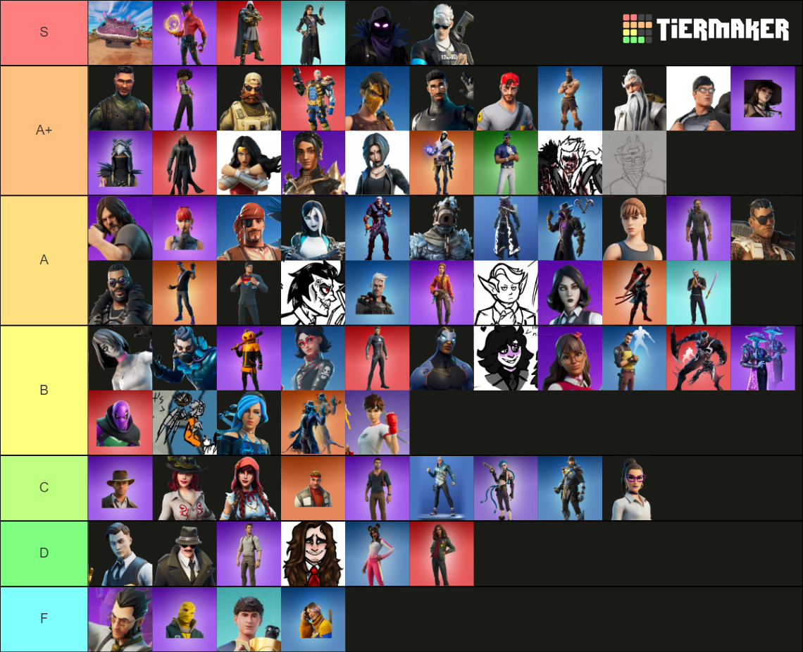 Fortnite New Uni Maker Tier List (Community Rankings) - TierMaker