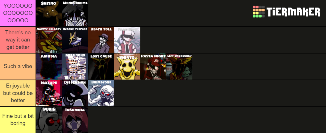 Hypno's Lullaby FNF FULL OST Tier List (Community Rankings) - TierMaker