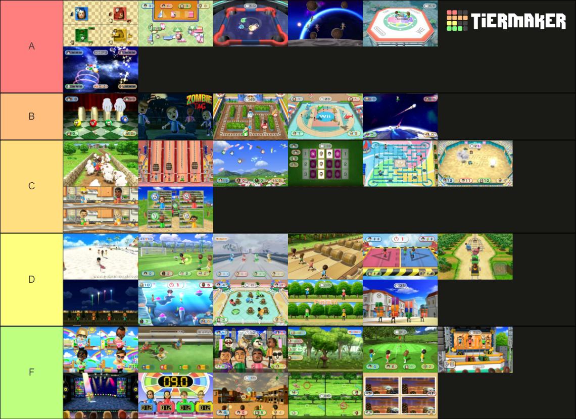 Wii Party Minigames Tier List Rankings) TierMaker