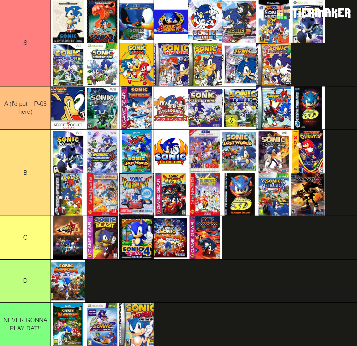 Every Sonic Game Ever Tier List (Community Rankings) - TierMaker