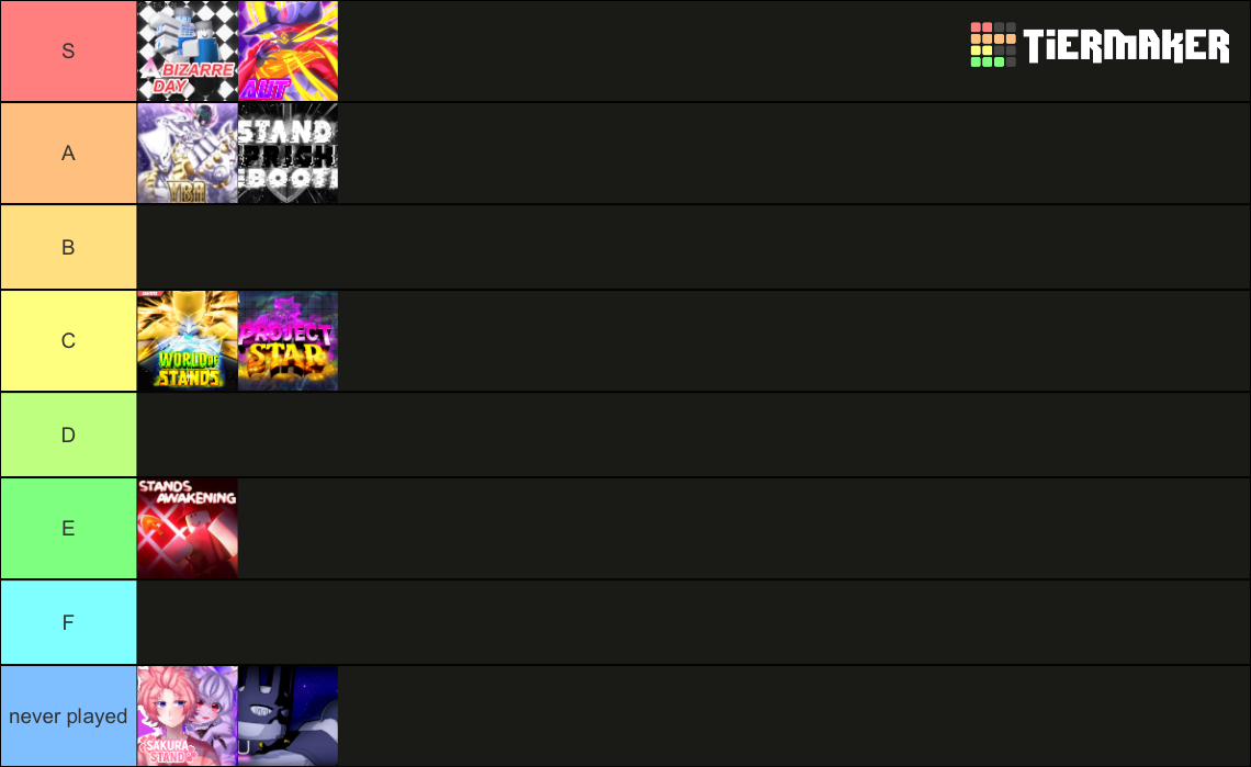 roblox jjba games Tier List (Community Rankings) - TierMaker