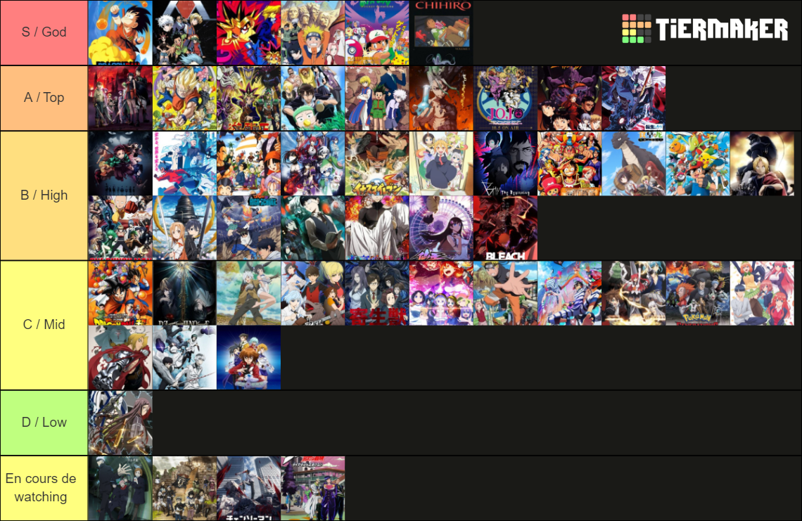 Own choice Anime (1st Update) Tier List (Community Rankings) - TierMaker