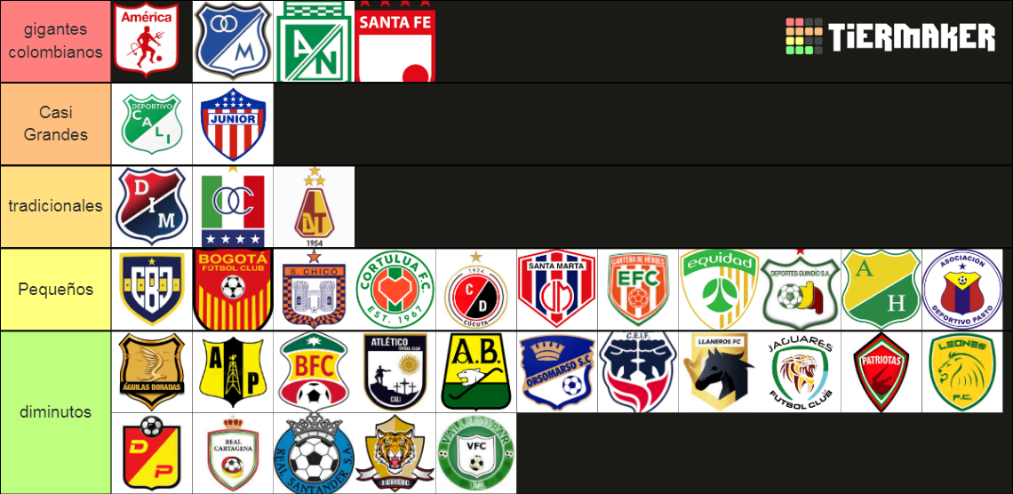 Equipos Colombianos Tier List Rankings) TierMaker