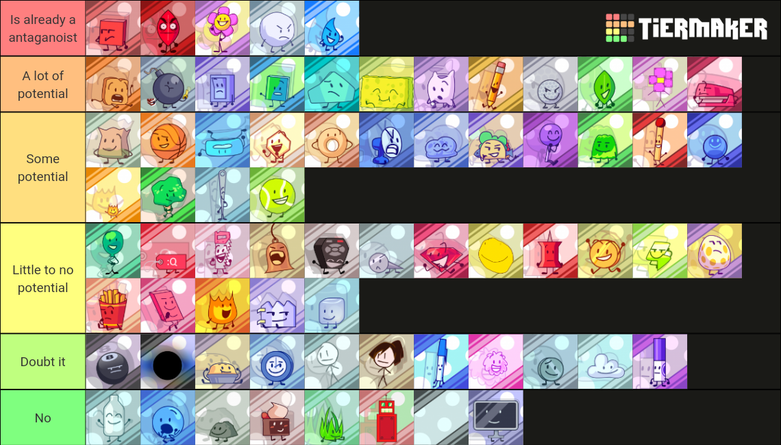 BFB CHARACTERS TIERLIST [69 CHARACTERS] Tier List (Community Rankings ...