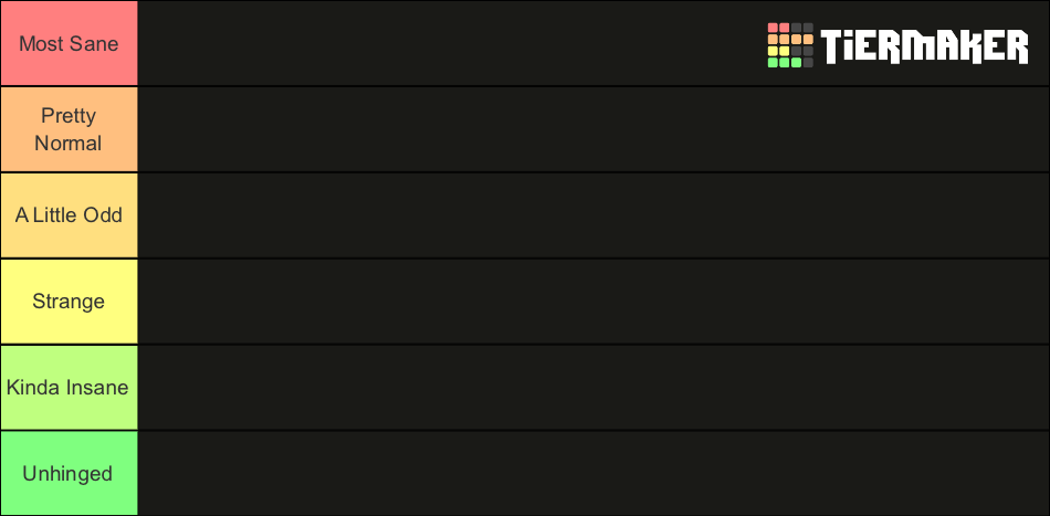 Tier List (Community Rankings) - TierMaker