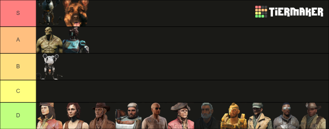 Fallout 4 Companions Tier List Community Rankings TierMaker   Fallout 4 Companions 327268 1666489784 