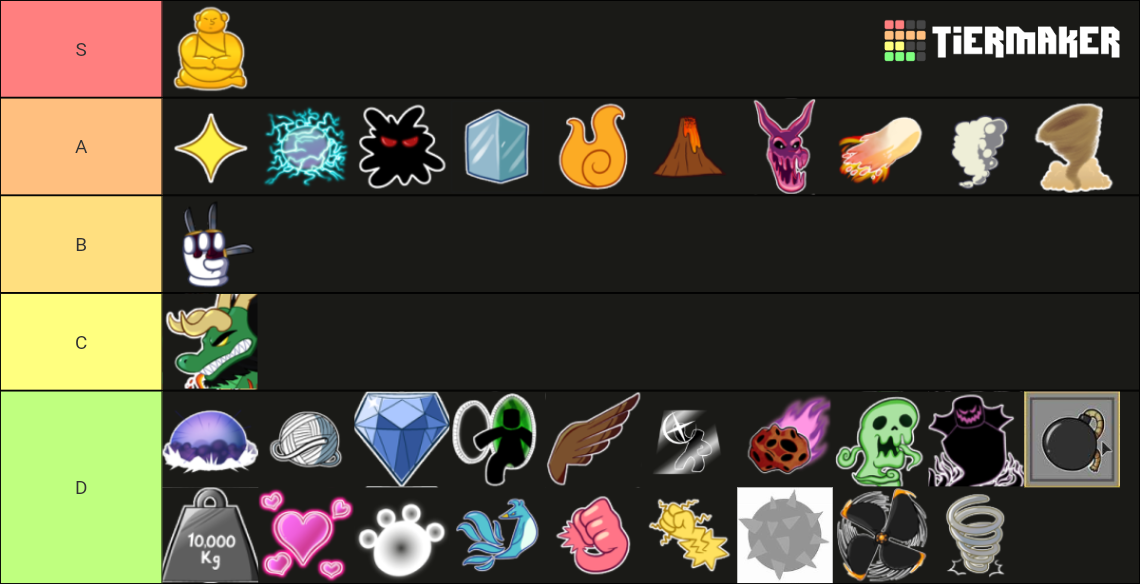 best blox fruit for grinding Tier List (Community Rankings) - TierMaker