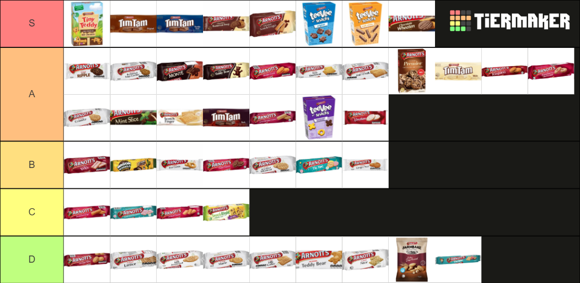 arnott-s-biscuits-tier-list-community-rankings-tiermaker