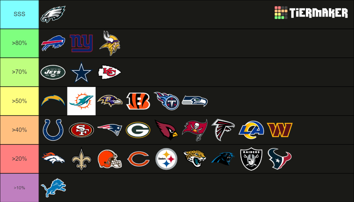 Qb Nfl 2023 2024 Tier List Community Rankings Tiermaker Images and