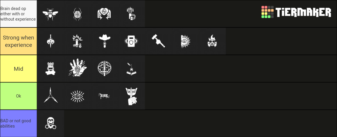 Decaying Winter: The Last Strandeds Perk Tierlist Tier List (Community ...